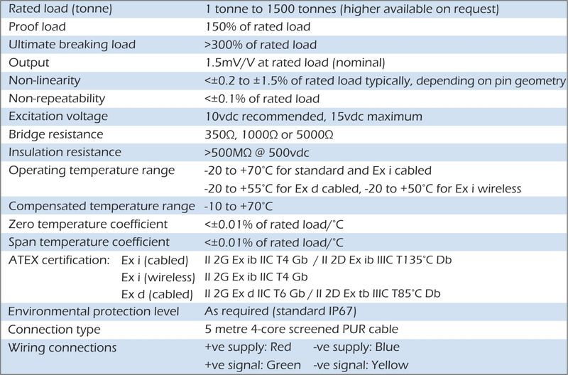 lpc load pin specifcation